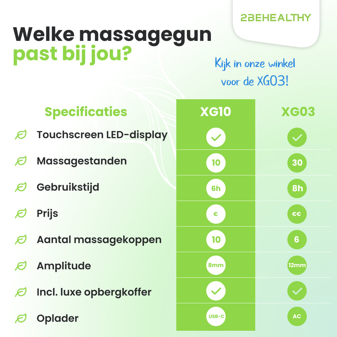 2BEHEALTHY® Massage Gun Professioneel XG10 - Incl. 10 Opzetstukken - USB-C Oplaadbaar - Massage apparaat